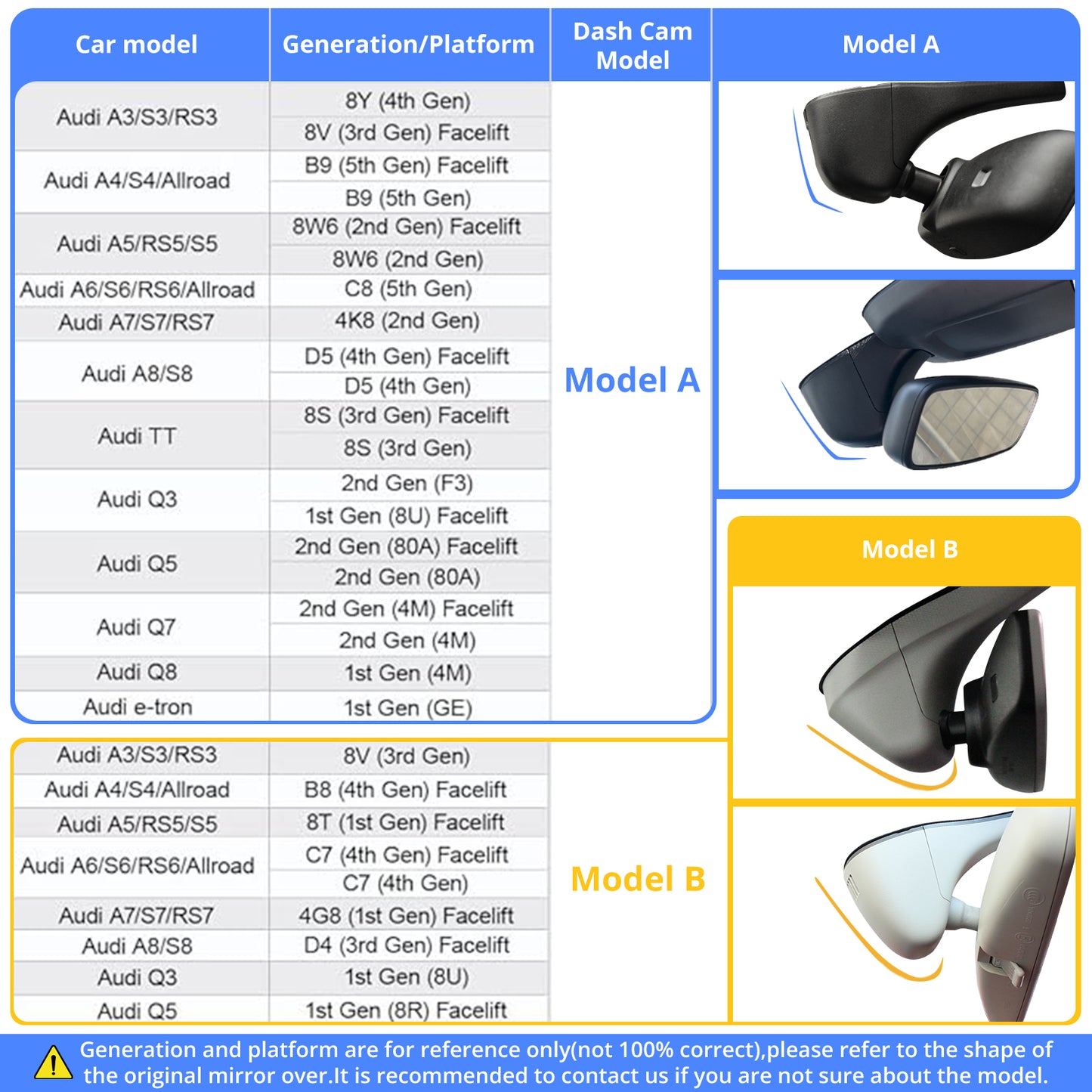 CLAROVUE Integrated Dash Cam for Audi A4 A3 A5 A6 Q5 S4 S6 Q7 A8 Q8 S8 TT A7 S5 Q3 e-tron (Model A)