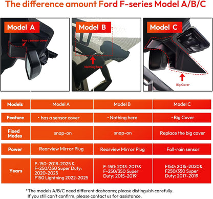 CLAROVUE Integrated Dash Cam for Ford  F150/F250/F350 RAPTOR (Model A 2018-2025) CLAROVUE